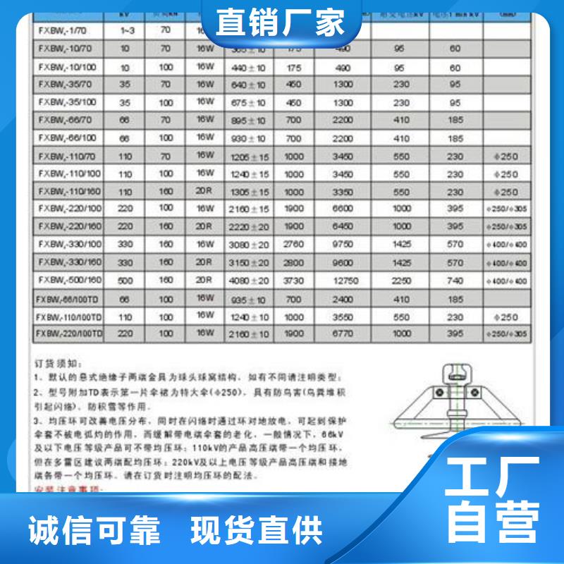 FS-15/2.5复合横担绝缘子本地厂家