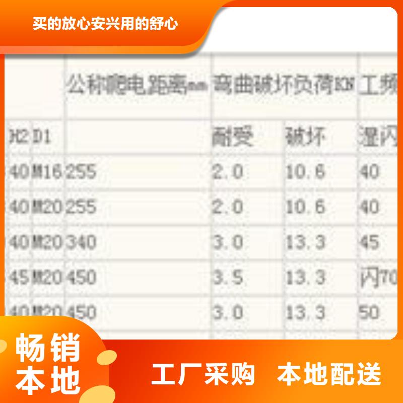 FPW-10/16-18复合绝缘子樊高价格实惠工厂直供