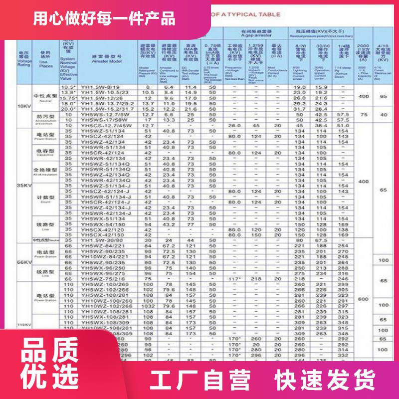 【】氧化锌避雷器YH5WS5-26/72L价格实惠本地生产厂家
