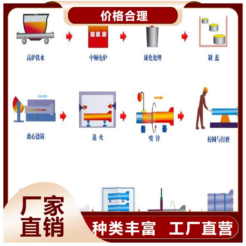 DN400球墨铸铁管每米价格本地供应商