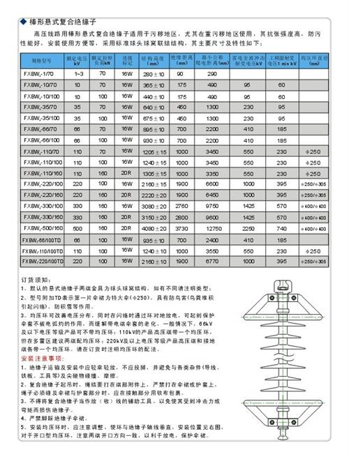 ZS-10/400户外高压绝缘子当地供应商
