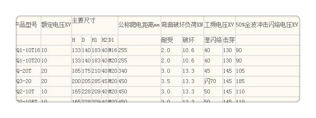 ZSW-40.5/8陶瓷绝缘子樊高电气本地制造商