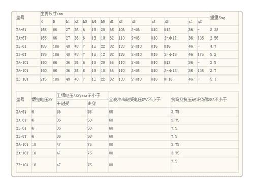 ZJ-35Q120*320高压绝缘子货真价实