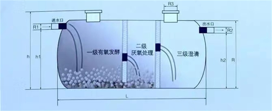 玻璃钢消防水池回填方案质量三包