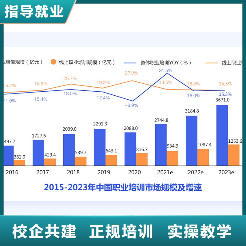 经济师【二建培训】学真技术手把手教学