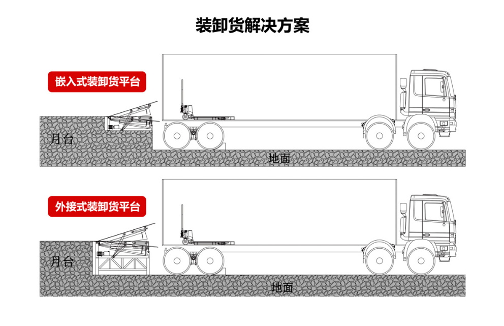 剪叉升降机价格同城生产商