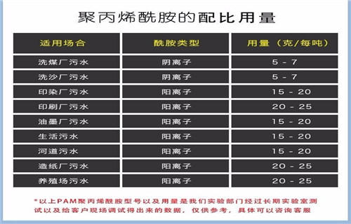 政生活污水处理聚丙烯酰胺销售