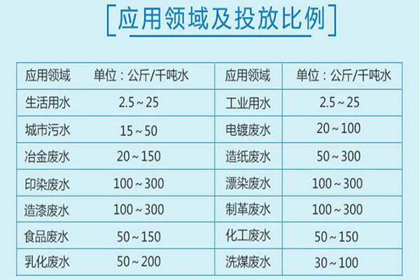 -阳离子阴离子聚丙烯酰胺絮凝沉淀剂